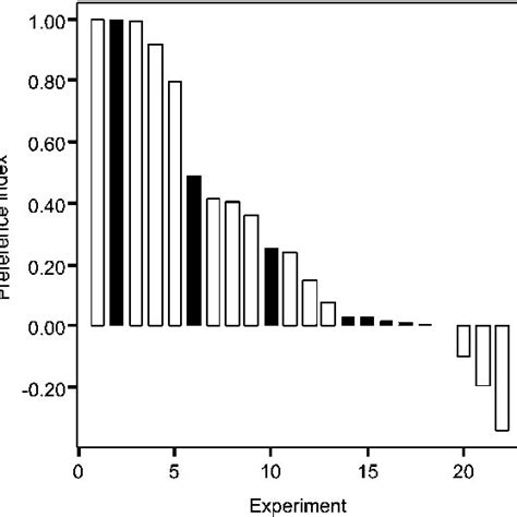 Height and Male Mate Preference: The Research