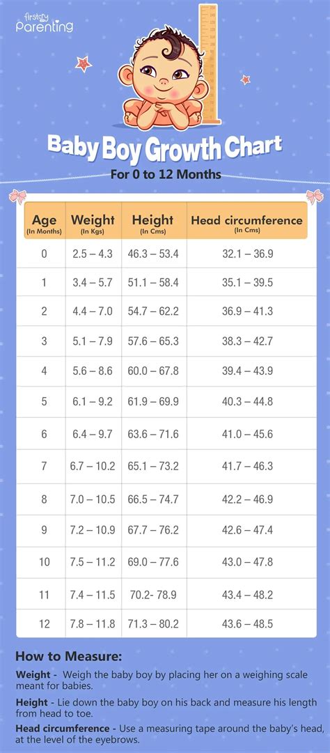 Height and Weight Chart 3 Year Old Boy: Your Guide to Understanding Growth and Development