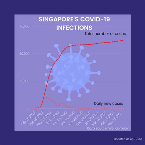 Heightened Alert: Unprecedented Measures to Curb Singapore's COVID-19 Resurgence