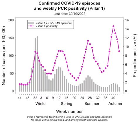 Heightened Phase 2: Responding to the Surge in COVID-19 Cases