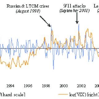 Heightened Risk Aversion: