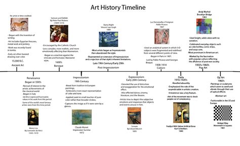 Heilbrunn Timeline of Art History: A Comprehensive Guide to Art Movements and Styles