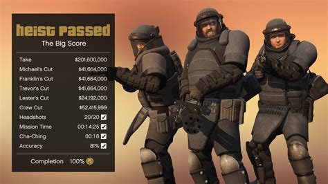 Heist Missions: