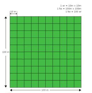 Hektar to Km2: A Numerical Guide