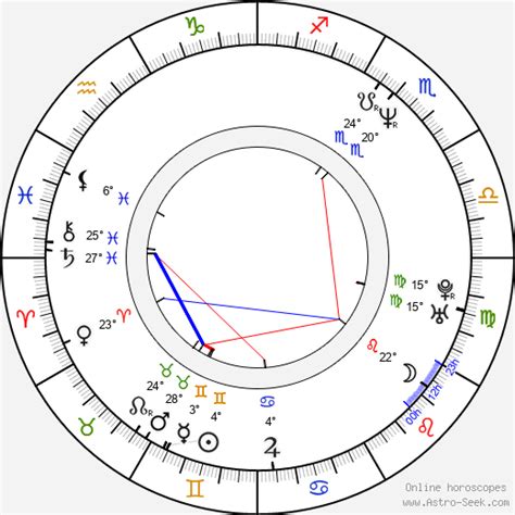 Helena Bonham Carter Birth Chart