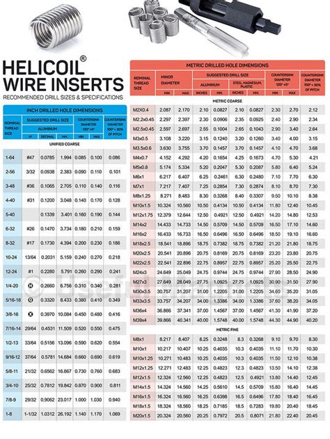 Helicoil Drill Bit Size Chart