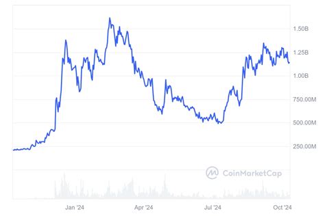 Helium CoinMarketCap: A Comprehensive Analysis