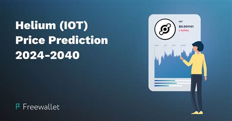 Helium IoT Price Prediction: Exploring the Future of Wireless Connectivity