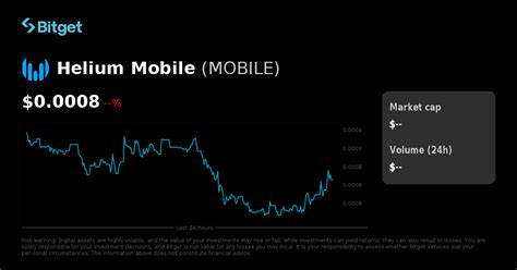 Helium Mobile Coin Price: A Comprehensive Guide