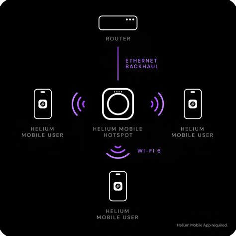 Helium Mobile Coverage Map: A Guide to 5G Network Expansion in 2023