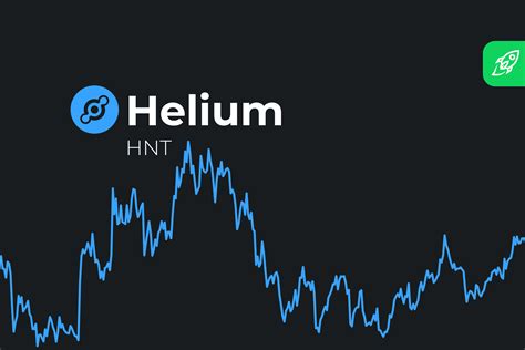 Helium price crypto