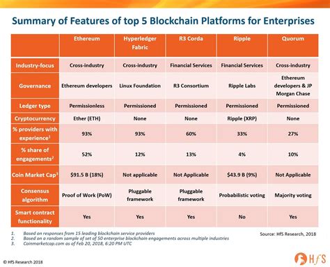 Helix Crypto: Unveiling the Next-Generation Blockchain Platform for Enterprise Adoption