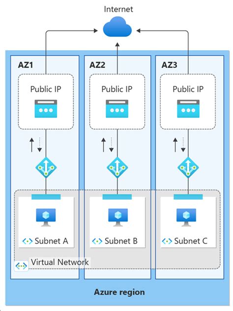 Hellcat NAT: The Gateway to Network Security and Control