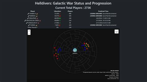 Helldivers 2 Planet Status: A Comprehensive Analysis