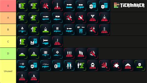 Helldivers 2 Stratagem Tier List: A Comprehensive Overview