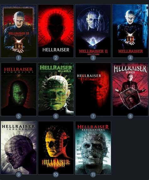 Hellraiser Movie Order: The Complete Chronological Guide