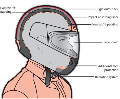 Helmet Black: The Ultimate Solution for Protecting Your Head and Enhancing Your Riding Experience