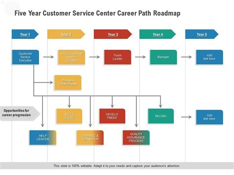 Help Desk Career Path
