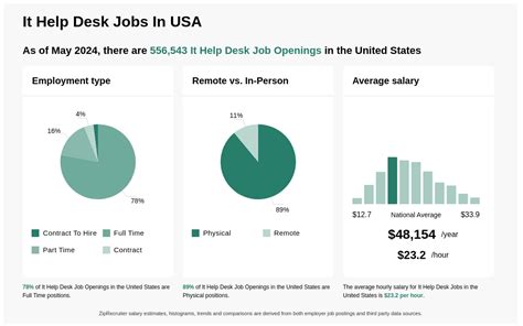 Help Desk IT Jobs: 50,000+ Openings to Support You