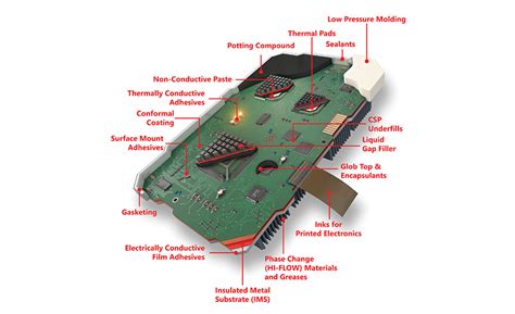 Henkel Semiconductor Adhesives: A Comprehensive Guide