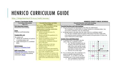 Henrico County Curriculum Guide Middle Mathematics Ebook Kindle Editon