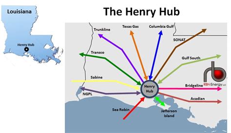 Henry Hub Natural Gas: A Comprehensive Guide to the Nation's Energy Backbone