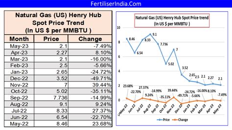 Henry Hub Natural Gas Price: A Comprehensive Guide to $6 per MMBtu