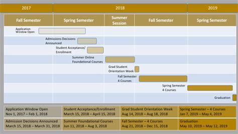 Here's a general timeline for applying to master's programs: