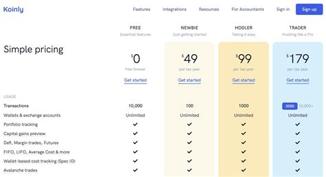 Here's a summary of the Koinly pricing plans: