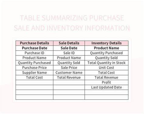 Here's a table summarizing the information above: