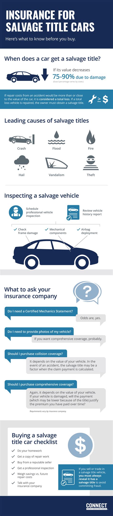 Here are some additional things to keep in mind when considering salvage title insurance: