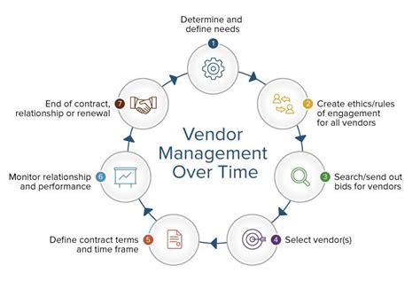 Here are some additional tips for vendor managers: