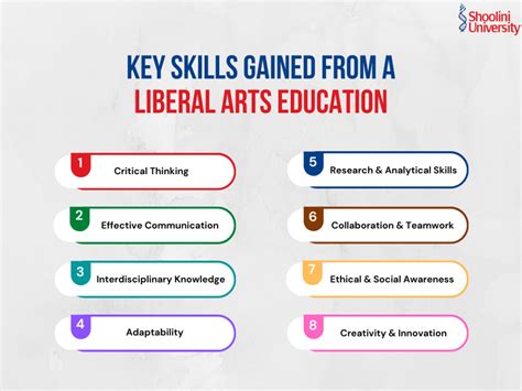 Here are some common career paths for liberal arts graduates: