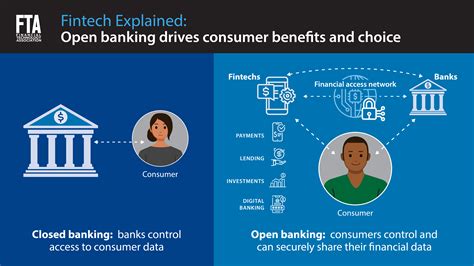 Here are some of the factors driving the high demand for banking professionals in San Diego: