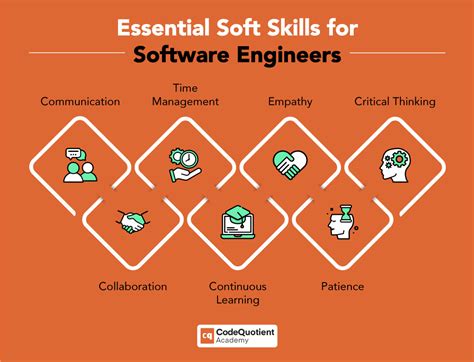 Here are some of the most important skills for software engineers: