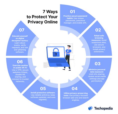 Here are some tips for protecting your online privacy: