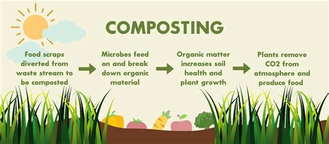 Here are the benefits of using compost prilling equipment: