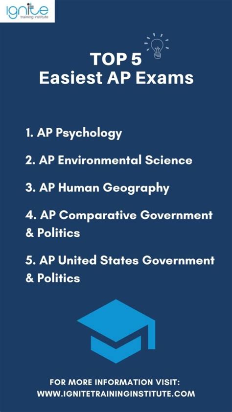 Here are the top 3 hardest AP Gov units: