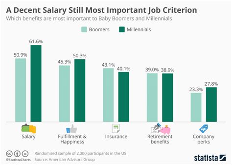 Here is a breakdown of average salaries for some of the most common job titles at Bloomberg LP: