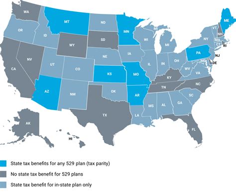 Here is a breakdown of the Illinois 529 plan state tax deductions: