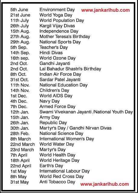 Here is a list of some of the most popular national days that are celebrated around the world: