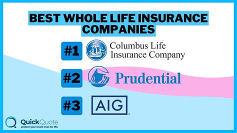 Here is a list of the top 25 whole life insurance companies in the United States: