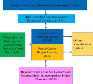 Hereditary System: The First-Rank Marquis Zhao Meng