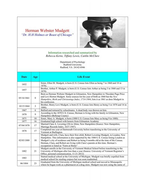 Herman Webster Mudgett - Radford University Ebook Epub