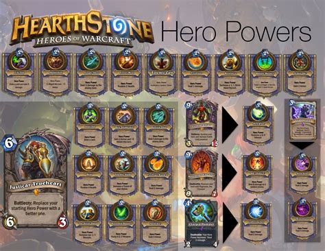 Hero's Hearthstone: Powering Your Adventures, One Card at a Time