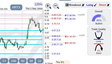 Heron Therapeutick Stock: A Comprehensive Analysis