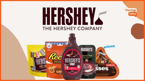 Hershey's Business Model: A Sweet Success