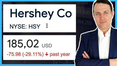 Hershey Stock Price: $198.70 (NYSE: HSY)