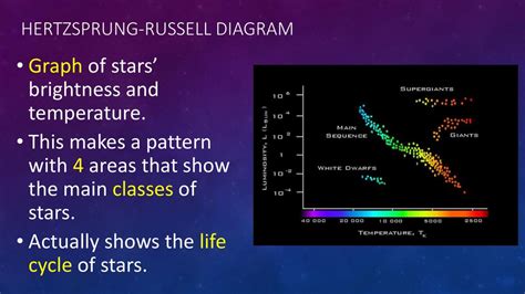 Hertz: Measuring the Rhythm of the Universe