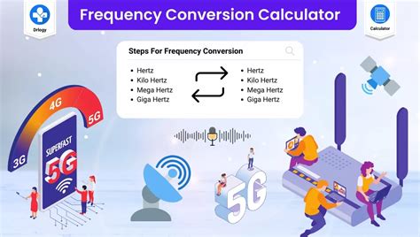 Hertz to Frequency Conversion: An In-Depth Guide for Precise Calculations